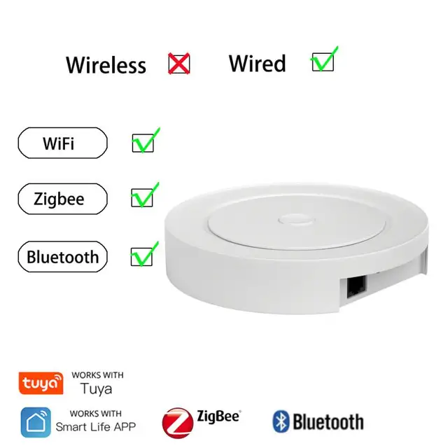 Wired Multi-mode