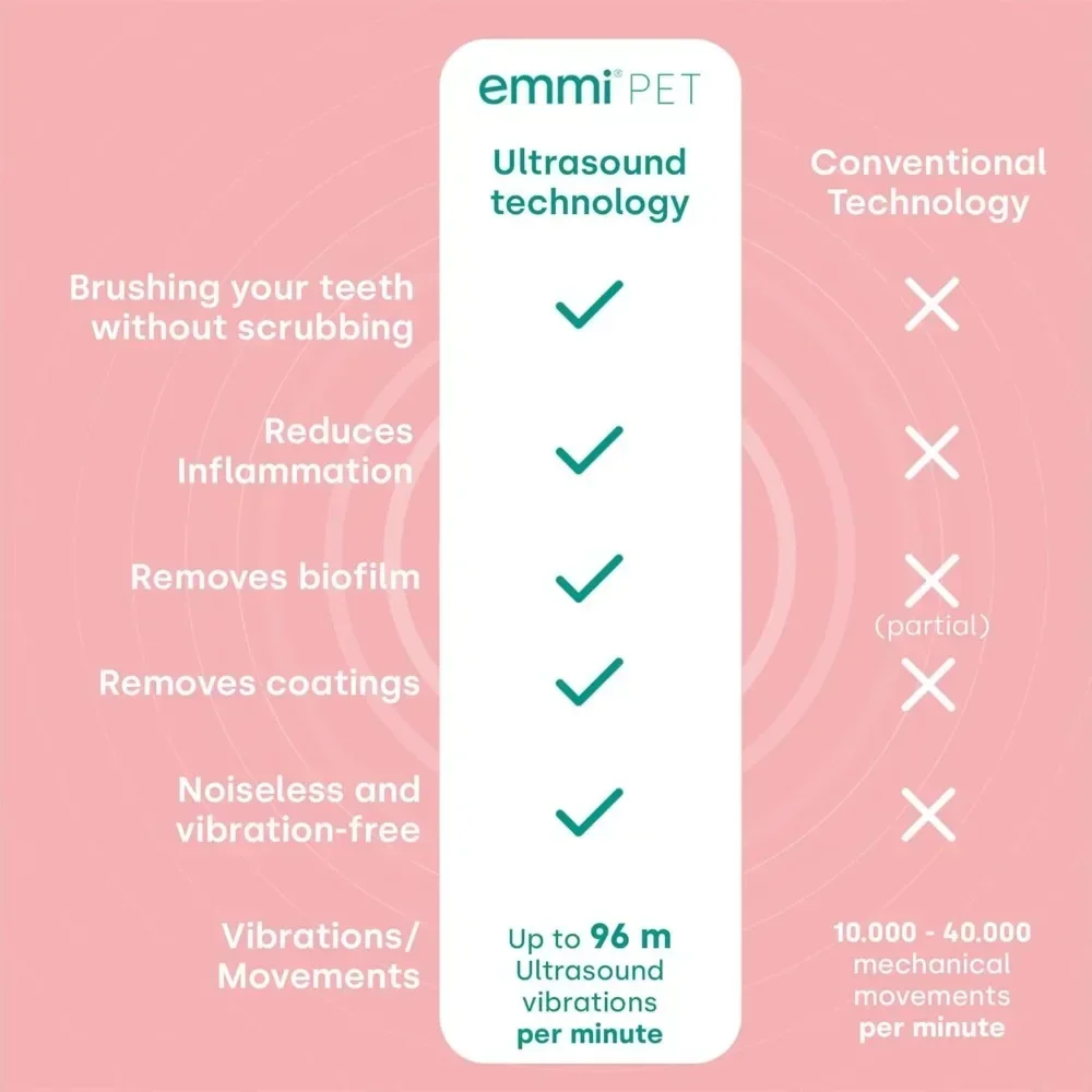 Oral & Skin Care Electric Toothbrush Set for Pets. Patented Ultrasonic No Brushing Technology Deep-Cleans