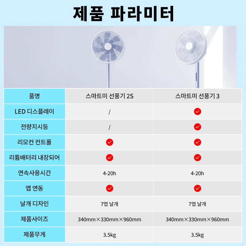 Smartmi  ĵ  2S/3 ZLBPLDS03ZM/05ZM, Ʈ   ǿ ҿ