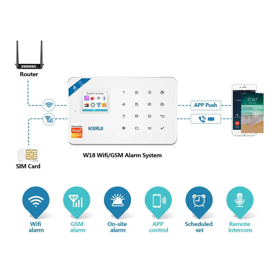 KERUI Tuya Smart W181 System bezpieczeństwa w domu włamywacz WIFI GSM jednostka centralna Panel alarmowy inteligentne życie kontrola aplikacji ruch