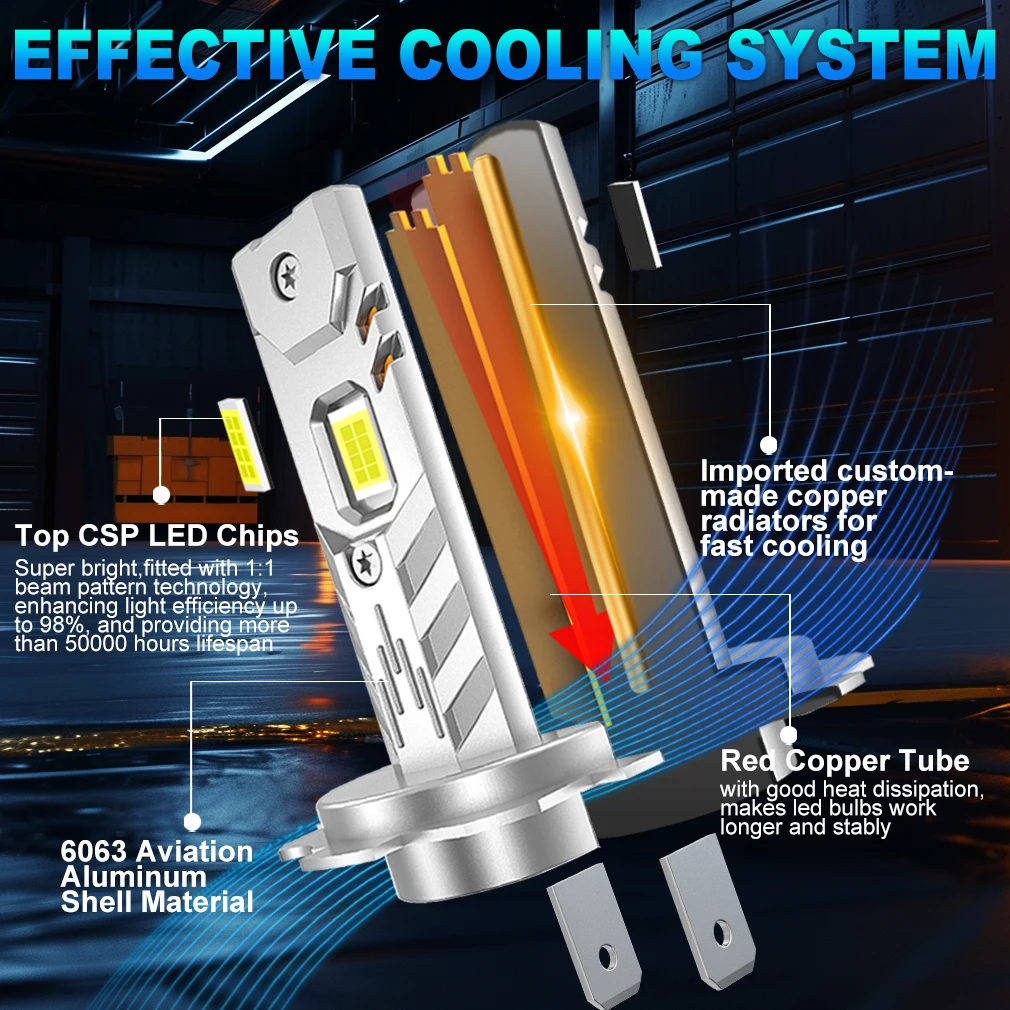 S&D 9005 HB3 9006 HB4 LED 헤드라이트 전구 캔버스 30000LM 120W 초고휘도 6000K 화이트 자동차 LED 헤드램프 (플러그 앤 플레이)