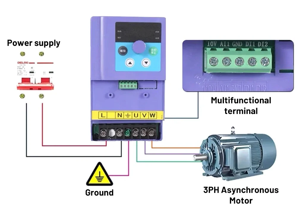 Computers e Electronics