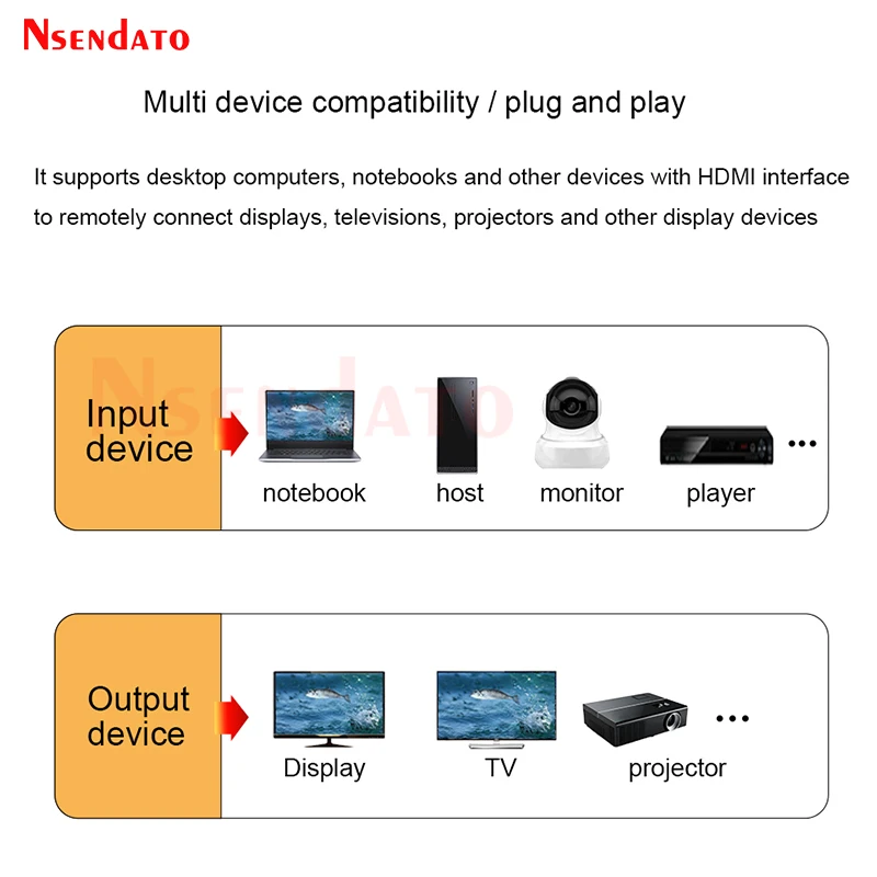 LKV372Pro HDMI Network Extender Sender Receiver With Loop IR For 1080P Up to 60M HDMI Transmission Over Cat6 For PS3 DVD PC HDTV