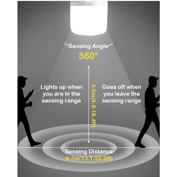 Рисунок 4 - датчик радара, лампочка