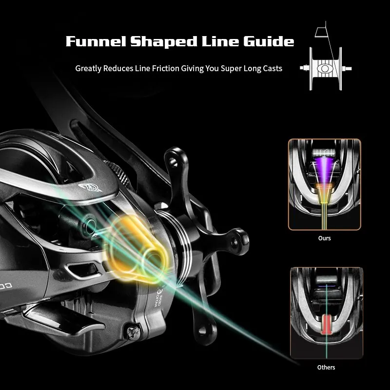 Baitcasting Reel SOLOKING GKA300 Baitcasting Reel 9.5KG Drag 10 Bearing 6.4 Gear Ratio Drag Clicker Single Power Handle