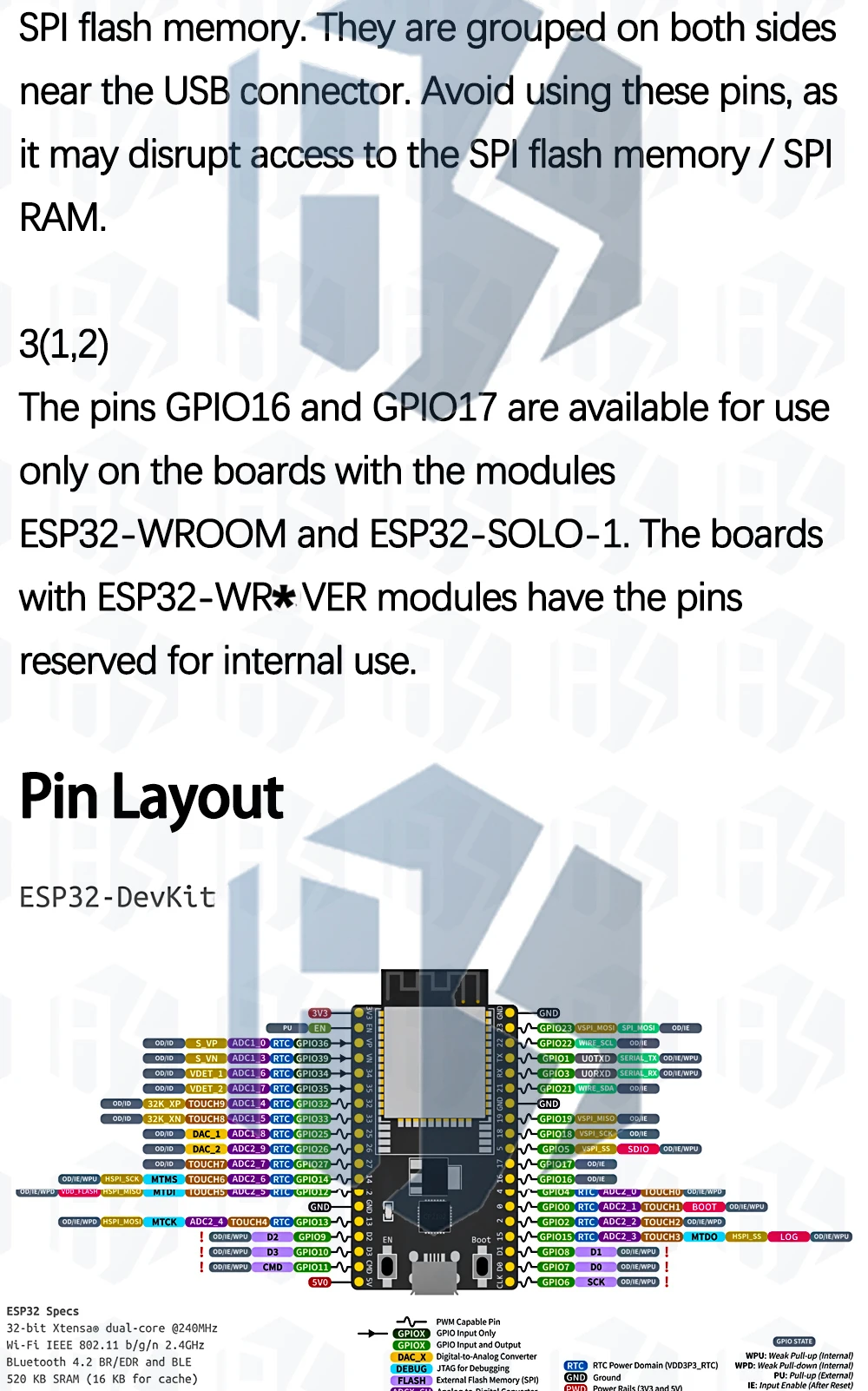 EGBO ESP32-D Core Board ESP32 Entwicklungsboard ESP32-W-32D ESP32-W-32U für Arduino – Detail 7