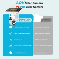 GENBOLT 2.5K AOV Solaire WiFi Caméra De Surveillance Extérieur sans Fil, Enregistrement 24/7 3MP+3MP IP Caméra Surveillance Batterie avec détection IA 90FT,8W 15600mAh Caméra CCTV Double WiFi 2.4&5GHz 7