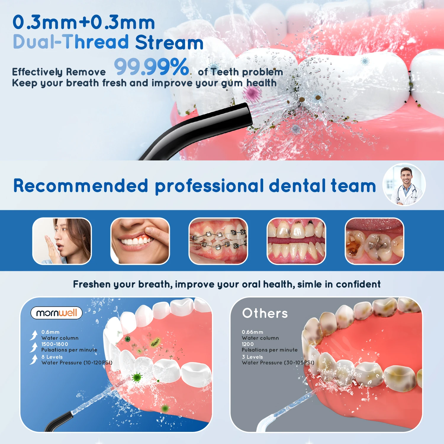 x Idropulsore Dentale Orale Professionale Irrigatore Igiene Denti Bocca