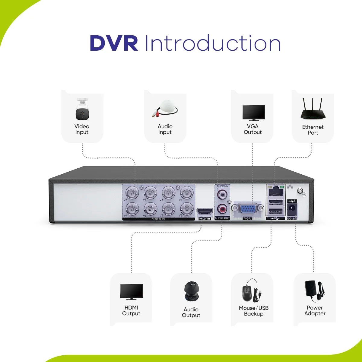 SANNCE 8 Channel 1080P 5-in-1 Security DVR 1080P Hybrid CCTV Video Recorder 8CH for Home Surveillance System with 2T HDD network video recorder surveillance security