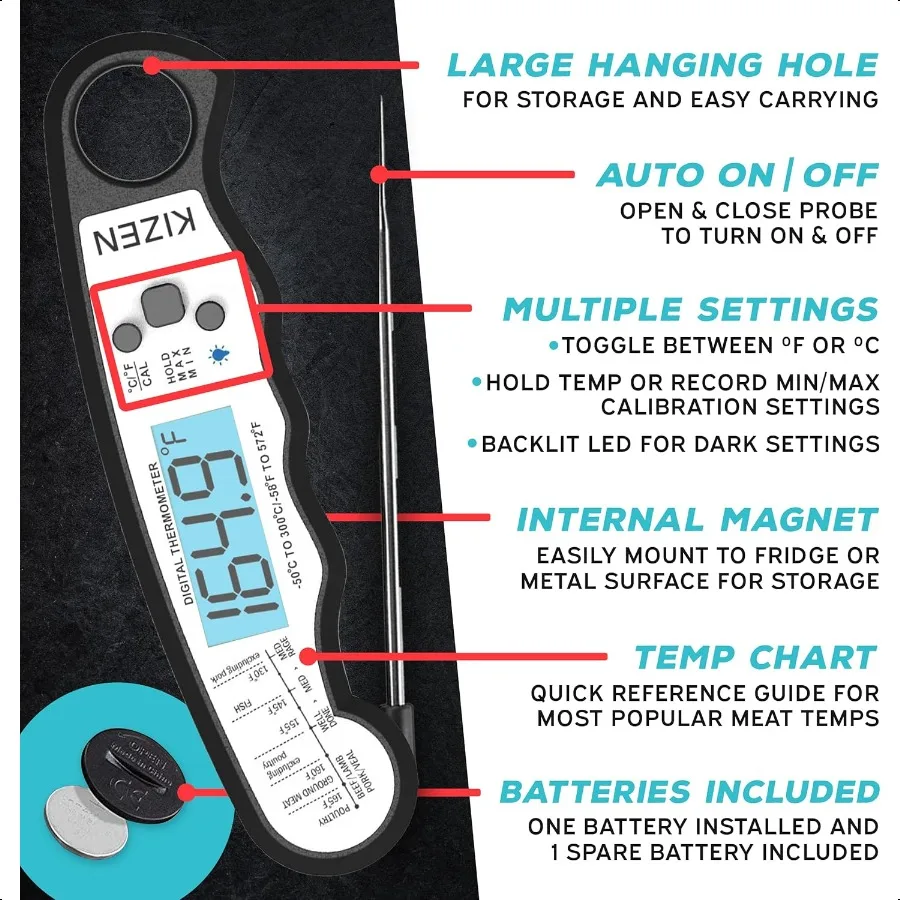 description
