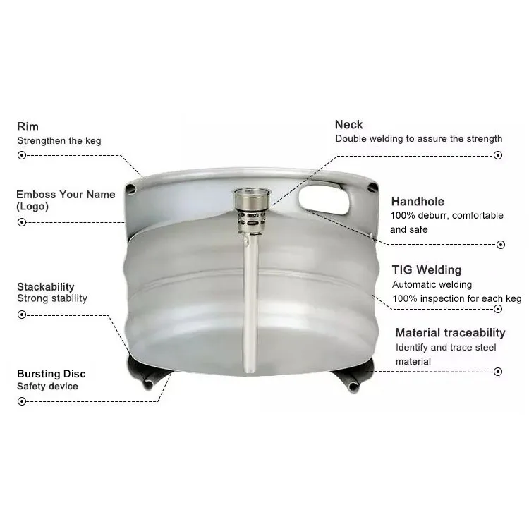 Types Of Kegs, Taps, More (with Diagrams), 54 OFF