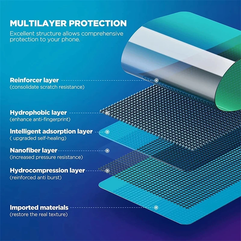 For Xiaomi 13 Mi 12T Pro 13 Lite 12S Ultra Screen Protector Mi 13 11 12 10 12X 11T 10T S X T i 11i Mi10 Mi13 5G Full Cover Film