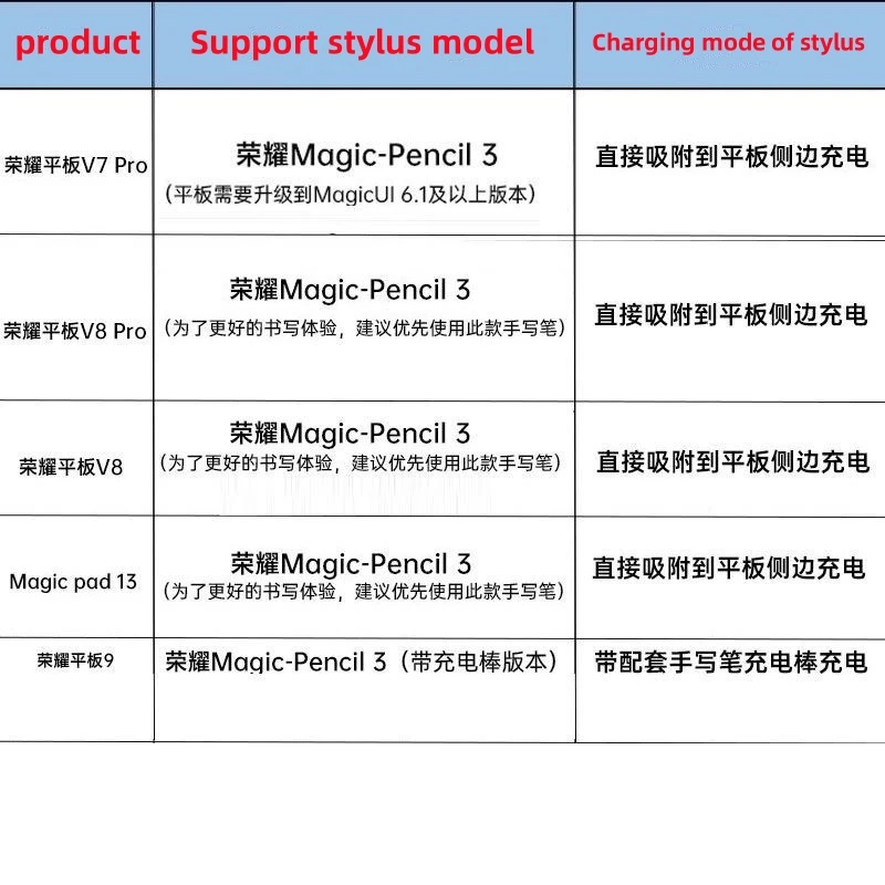 Magic Pencil 3 一式HONOR MagicPad 3 Pro等対応 Honorタブレット用スタイラスペン,Magic-Pencil 3,Honorタブレット,V8