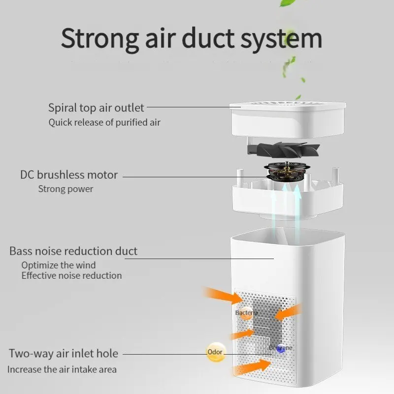 Рисунок 2 - портативный очиститель воздуха