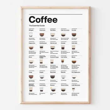 Coffee Guide Canvas Wall Art 1
