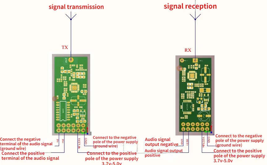 UHF Wireless Digital Audio Transmitter Transceiver Module Long-distance Wireless Audio Transmission