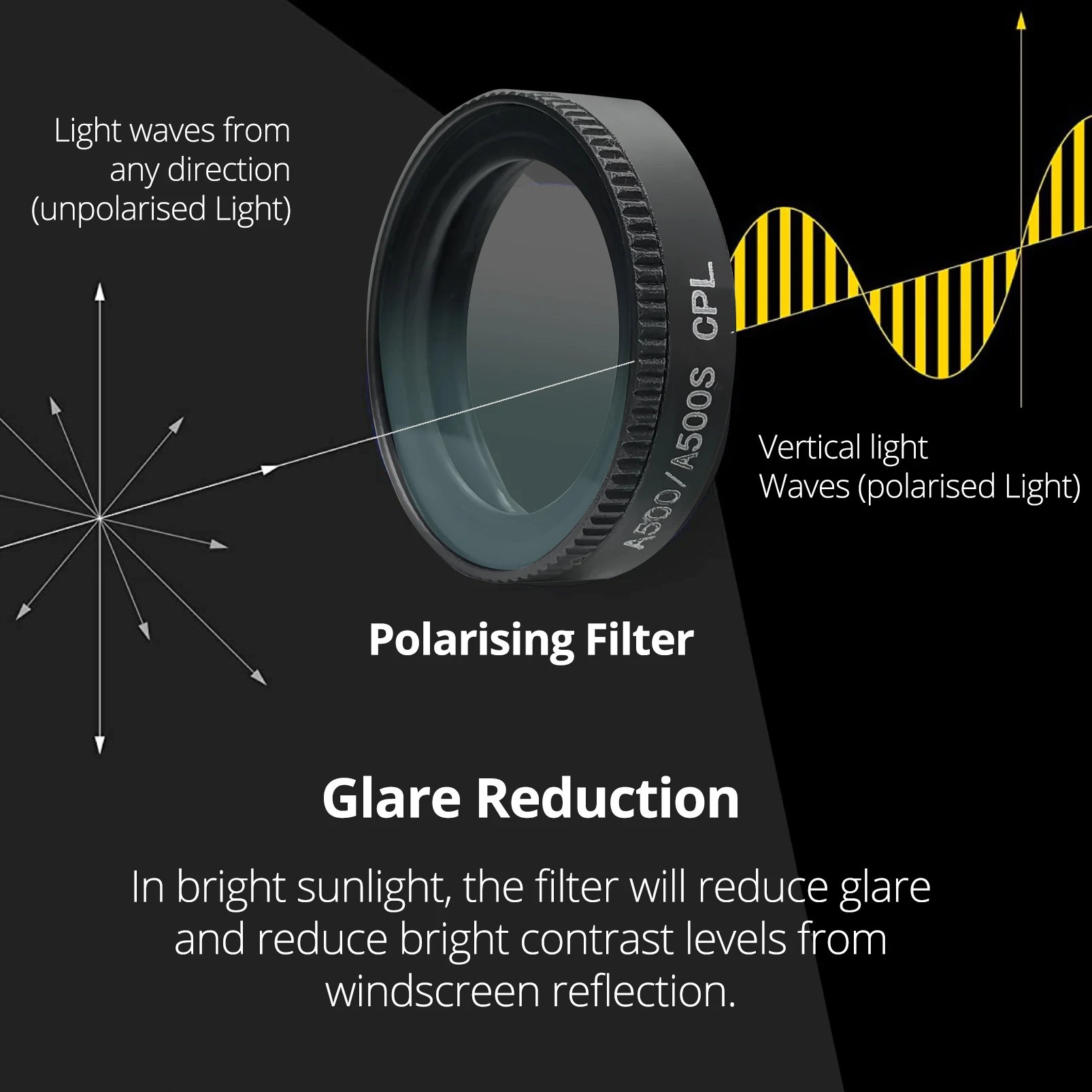 Camera Lens Filter HD Polarizer Filter Dash Cam CPL Filter Suitable for 70mai Model A510 A500 A500S Smart Dash Camera Accessory or Other Diameter camera lens filter circular polarizing filter photography filter