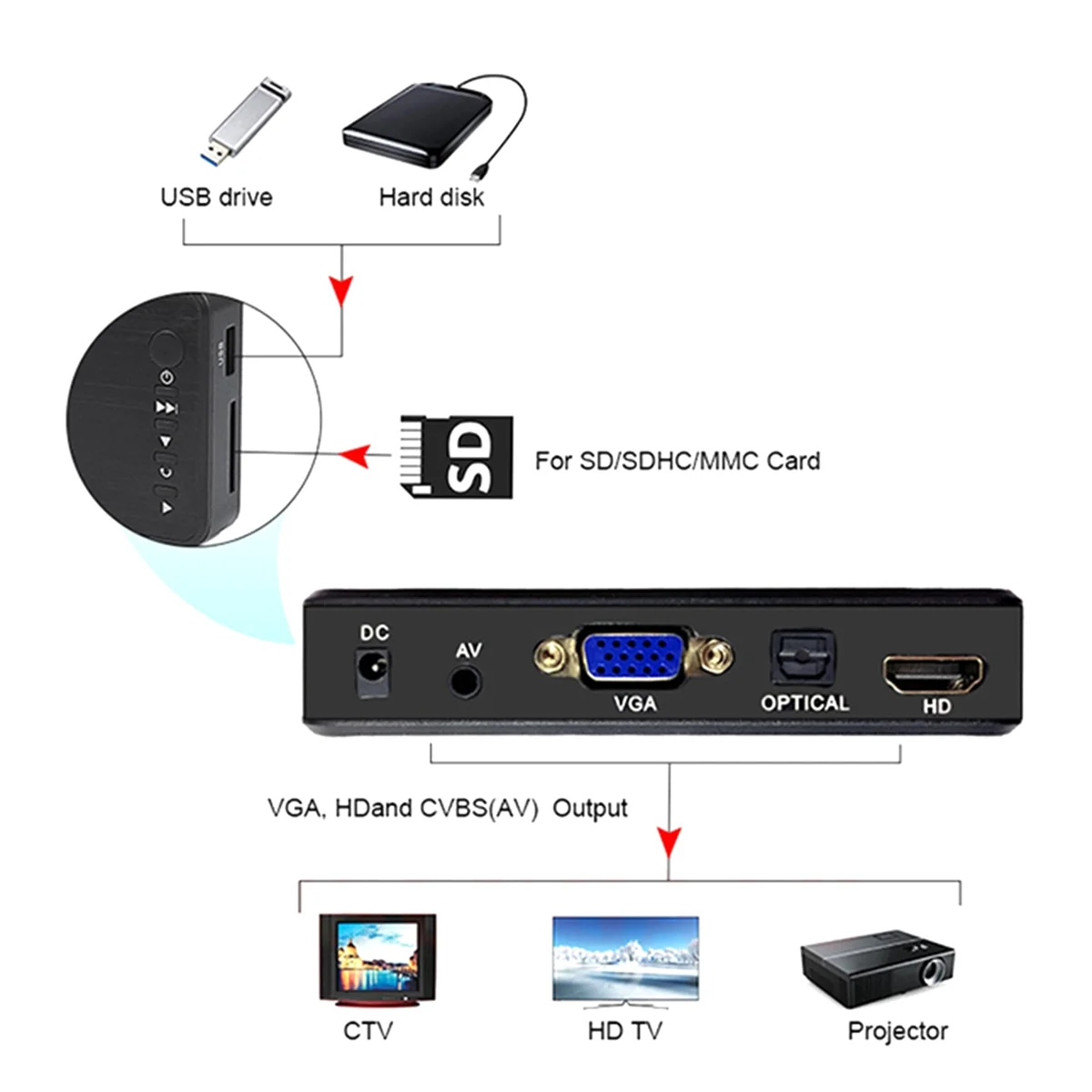 4K Ultra HD Media Player for Car TV SD MMC RMVB MP3 USB External HDD U Disk MultiMedia Media Player Box US PLUG