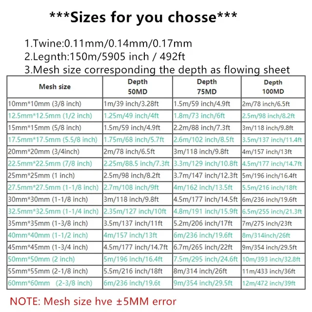 POUI COME DREAM Nylon Monofilament 0.11mm-0.17mm Blue Semi -finished Product Fishing Net 10mm-60mm Mesh Fish Gillnet Red Pesca 4