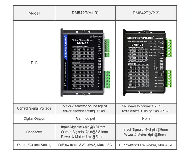 STEPPERONLINE 4-Achsen Nema 23 Schrittmotor Kit 3.0Nm - Closed Loop System Mit Netzteil