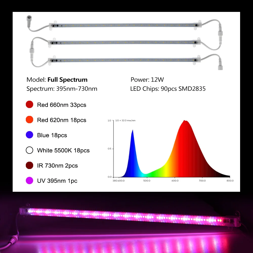 풀 스펙트럼 LED 식물등 110V 220V 12W 피토램프 LED 바 라이트 90LED 식물 재배용 라이트 튜브 (식물, 온실, 묘목용)