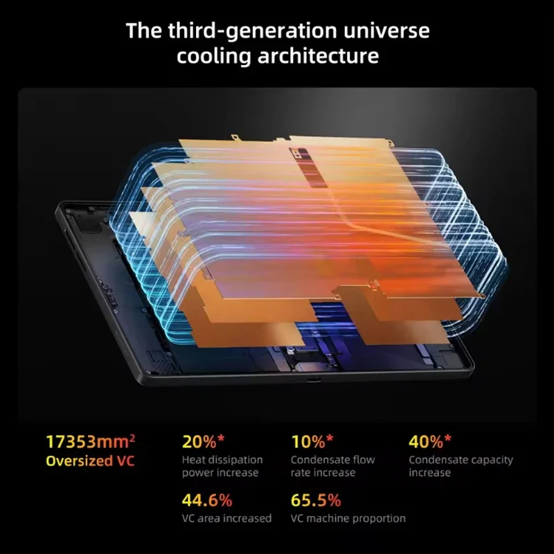 레노버 Y700 5세대 TB323FU 게이밍 태블릿 8.8인치 165Hz 스냅드래곤 8 엘리트 Gen5 9000mAh 50MP 카메라 256GB 512GB