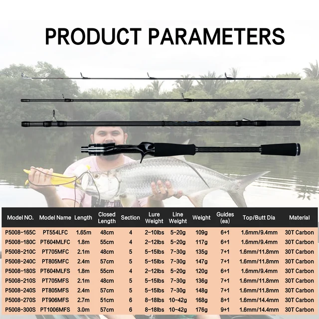 Carbon Lure Fishing Rod 2