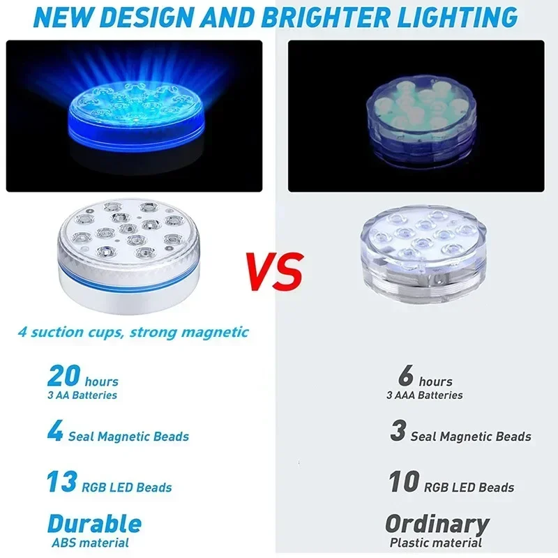 dsc-products