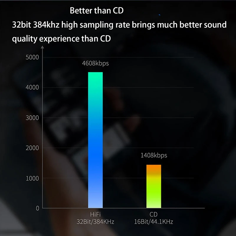 ALC5686 USB Type C DAC Headphone Amp 16-32Ohm 3.5Mm Output SNR 125DB PCM 32Bit 384Khz For Android, Windows10,