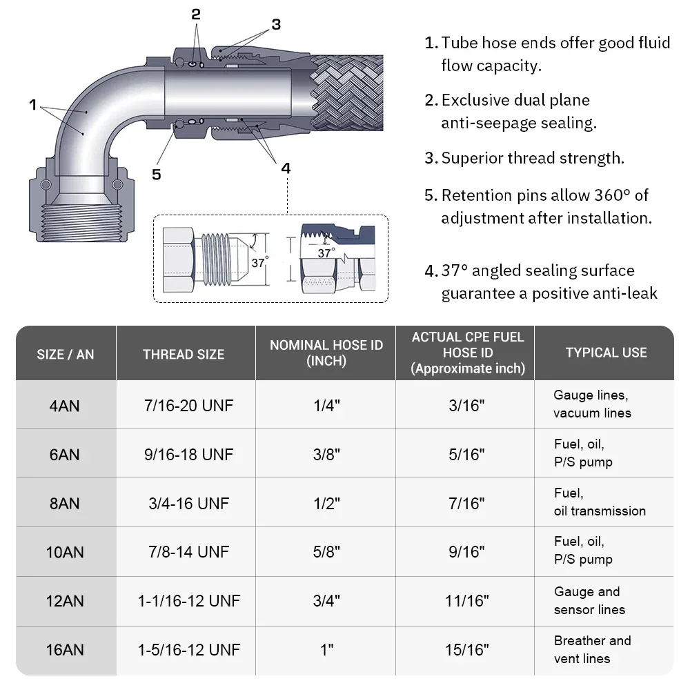 AN4/AN6/AN8/AN10/AN12 Universal Braided Oil Fuel Line Hose Kit CPE Oil Gas Stainless Steel Filler Feed Hose End Fitting Adapters fuel hose fuel gas hose