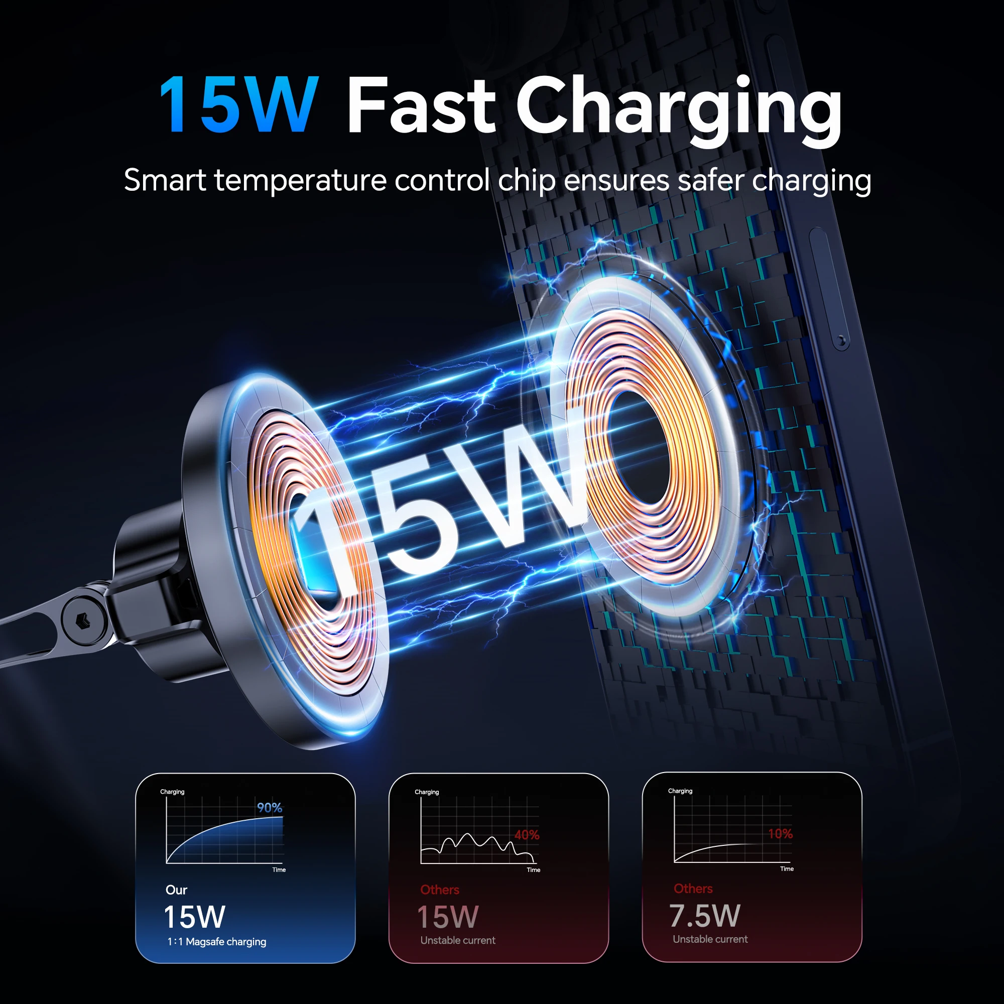 Magnetic Car Wireless Charger Stand with 15W Fast Charging and Phone Holder Bracket