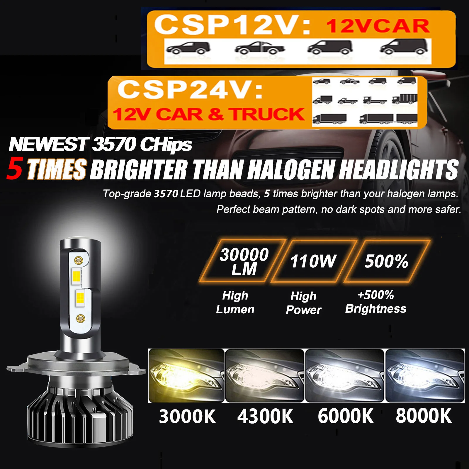 LED Car Headlights 110W 4300K 6000K 8000K HB3 HB4 9005 9006 880 H1 H8 H9 H11 H7 H4 For 24V Truck