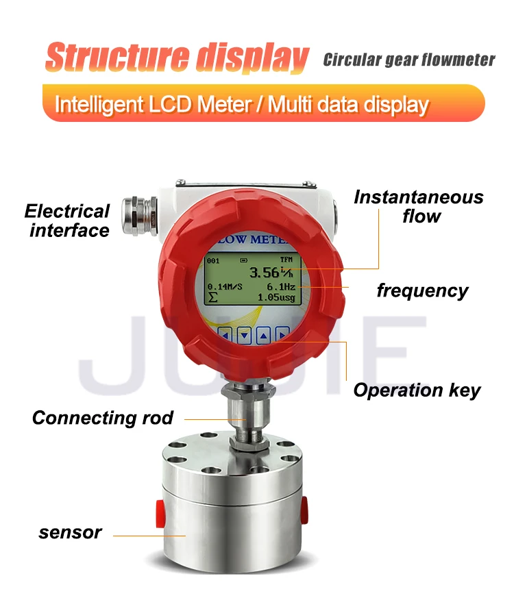 Circular Gear Flow Meter SS304 High Precision Maple Resin Honey Epoxy Resin Flow