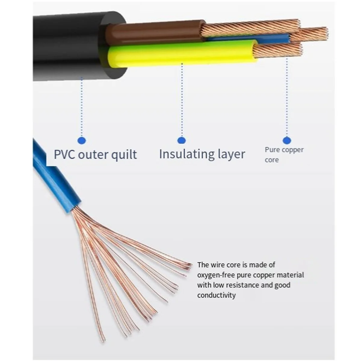 DMX Powercon Cable Combination of Powercon Plug and DMX XLR Signal Line for Light Power Connection Signal Transit(A) DY
