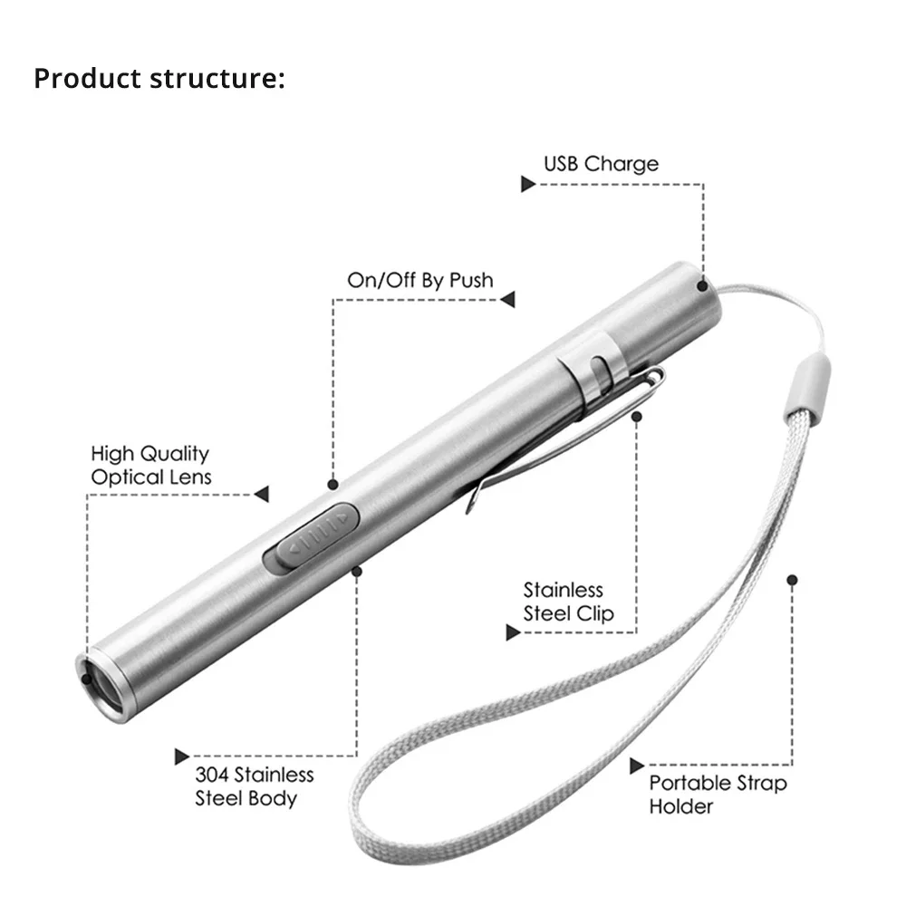 dsc-products
