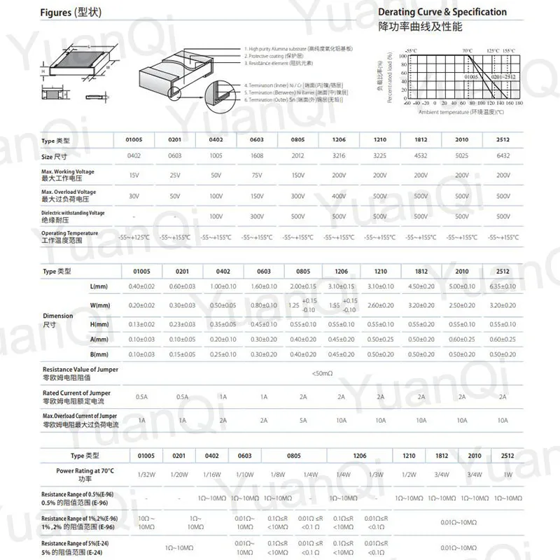 100pcs 0402 1% SMD resistor 1/16W 17.8 33.2 52.3 71.5 95.3 113 127 162 178 232 294 309 324 374 412 432 487 536 576 681 787 ohm