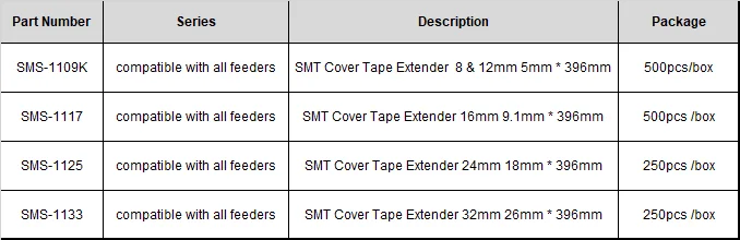 High Quality Renovação da Casa