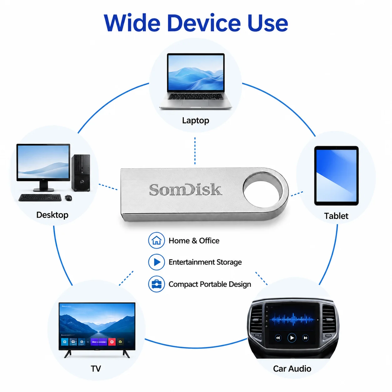 High-Capacity Waterproof USB Flash Drive - Available in 64GB, 128GB, 256GB