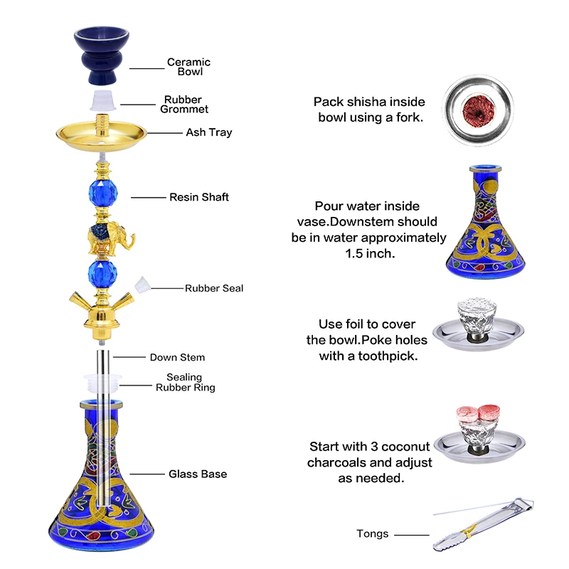 Bongs in Australian