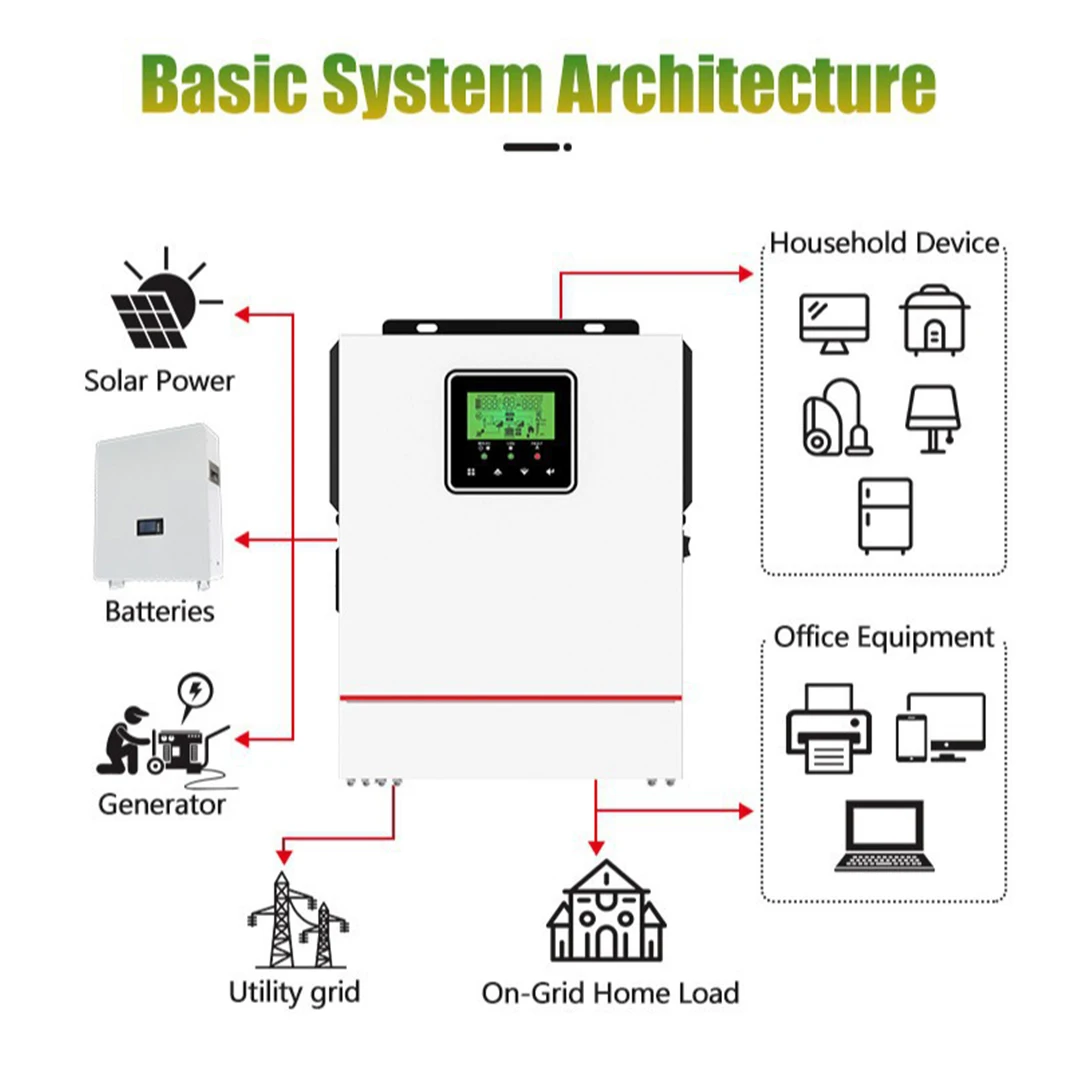 Hybrid Solar Inverter with Advanced MPPT Technology 60A Minimum Starting Voltage