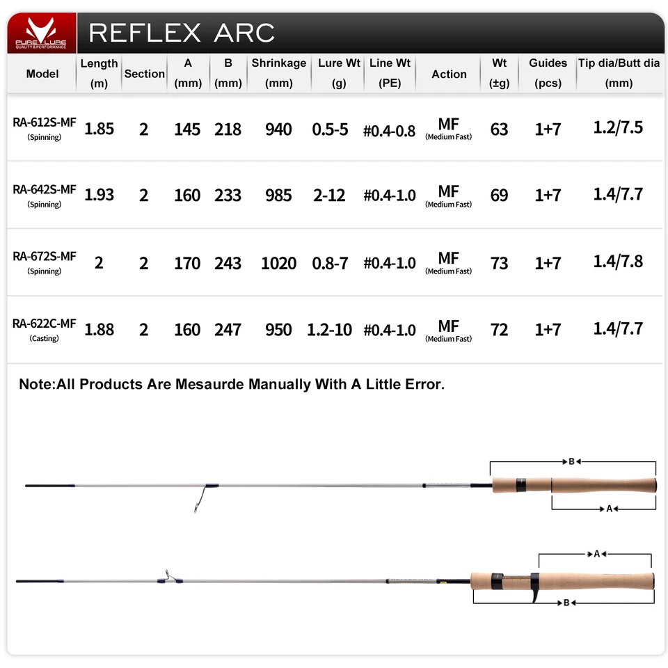 퓨어루어 리플렉스 아크 플릭 캐스트 0.5-12g BFS 로드 6피트 토레이 카본 T1100 후지 SIC 링 풀 코르크 릴 시트 송어  퍼치 배스 파이크 - AliExpress