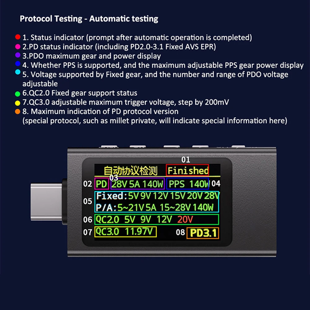 Type-C Cell Phone Charging Tester DC 4-30V 0-12A Voltage Current Meter Voltage and Current Tester for Charger Power Bank