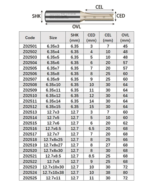 Router Bit Size Chart