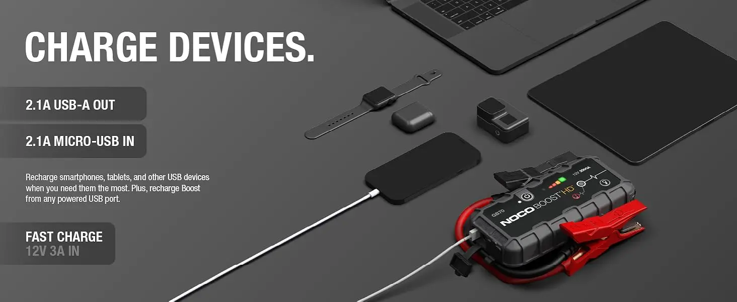 Charge devices. 2.1A USB in and out charging for any mobile devices.