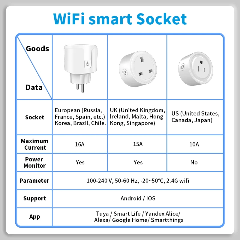 EU 영국 미국 플러그 Wifi 스마트 소켓 Alexa Tuya 플러그 전기 콘센트 16A 15A 10A 단일 소켓 전원 모니터 Google Home Alice