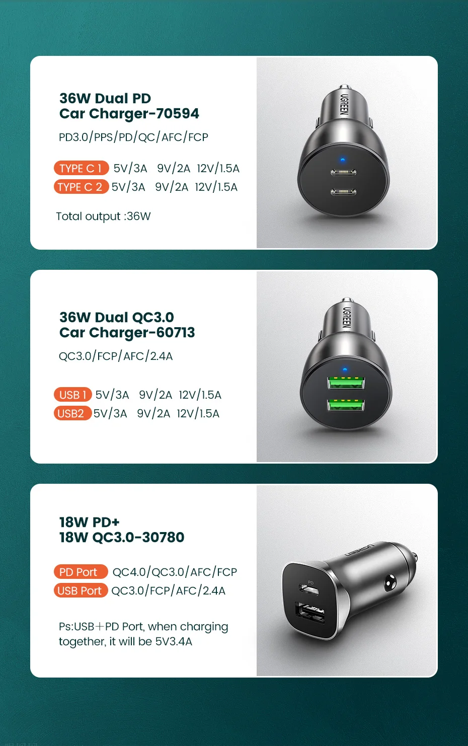 شاحن سيارة يو اس بي سريع الشحن 36 وات من Ugreen شاحن سيارة 4.0 3.0 QC لهواتف شاومي QC4.0 QC3.0 Type C PD شاحن سيارة لايفون 11 X Xs 8 PD