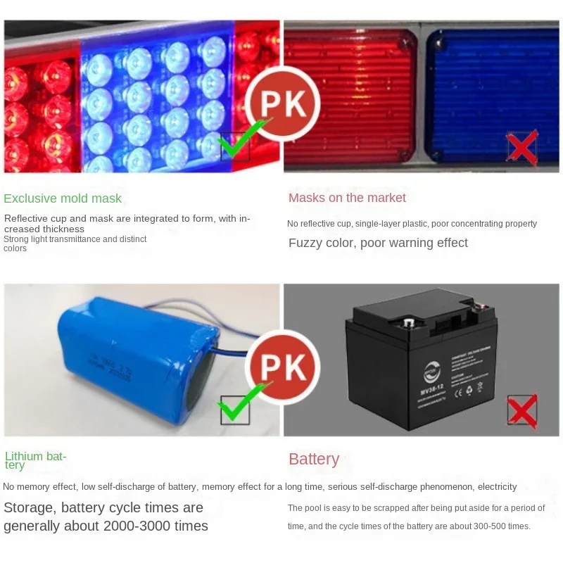 Construction Site Solar Powered Red Blue Safety Warning Flashing Light