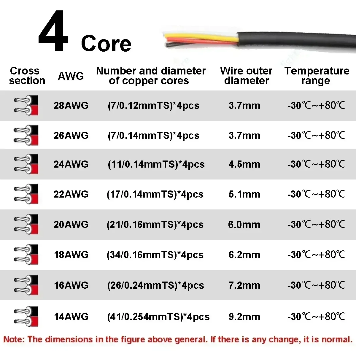 Description Picture 6 of itemLED Strip Extension Cables 2/3/4/5/6/7/8/9/10 Cores 12V Flexible Wire Automotive Cable For Car Speaker Audio Lamps Light Bar