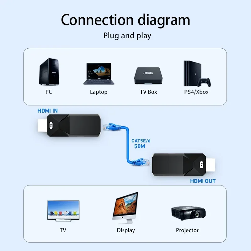 PWAY 50 м 120 м HDMI удлинитель 1080 футов P через Cat5/6 Ethernet кабель передачи сигнала без потерь удлинитель на большие расстояния