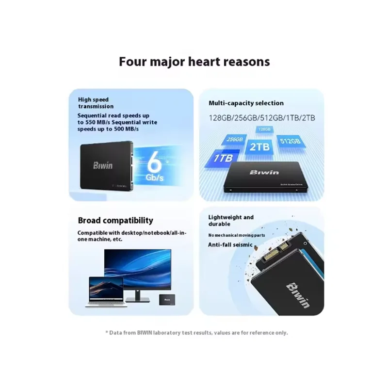 Biwin M100 SATA 3.0 SSD 1T - Jusqu'à 550 Mo/s En Lecture - 6 Go/s Disque à état Solide Interne 2,5" Pour Ordinateur Portable Et De Bureau - Rapide, Silencieux, Résistant Aux